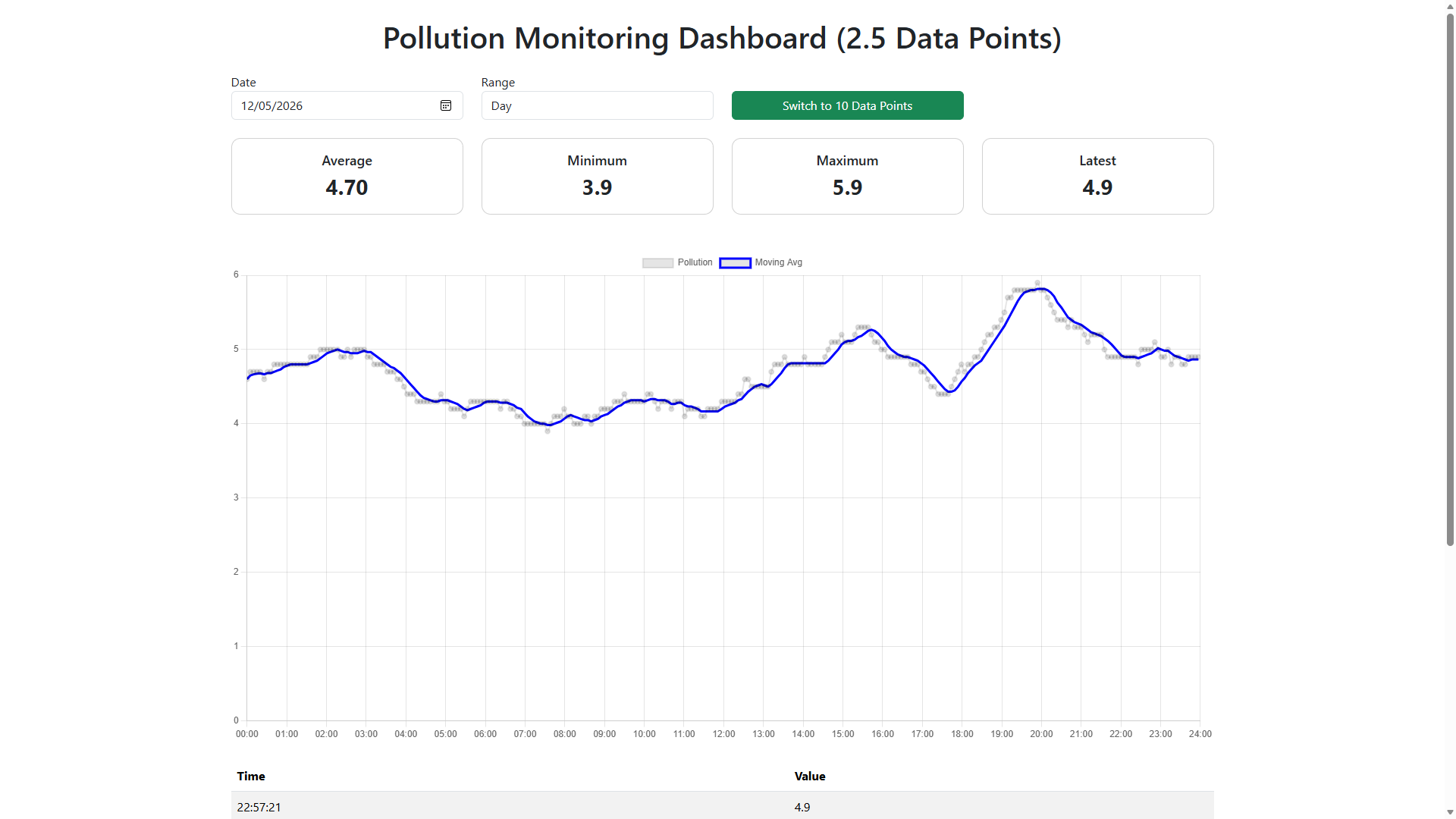 2.5 Dashboard img